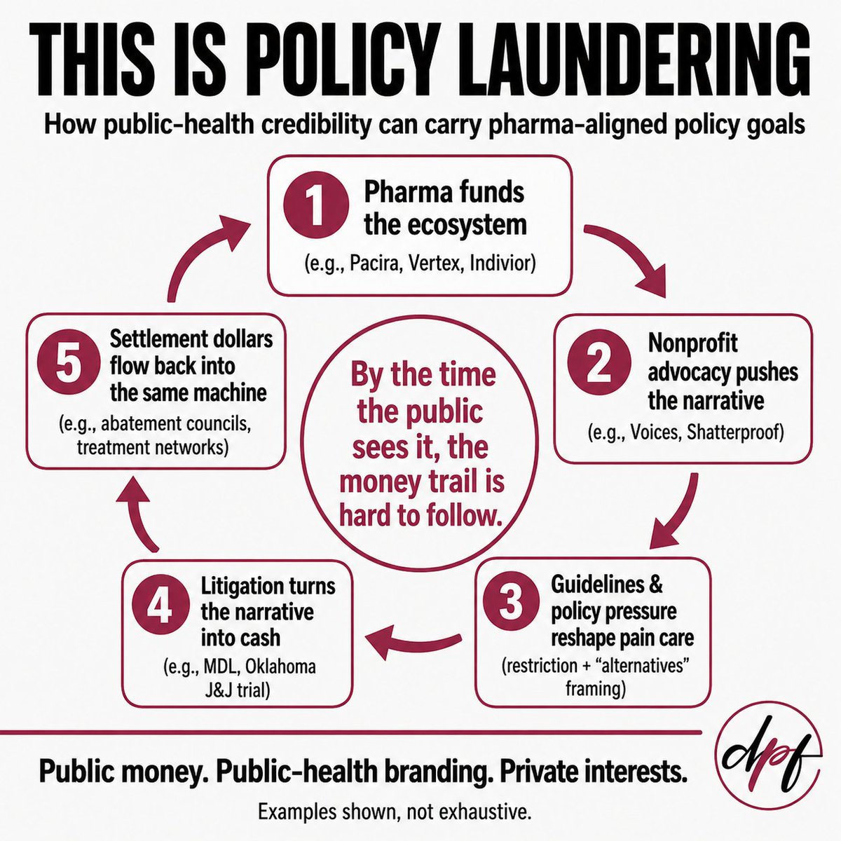 ibdgirl76's tweet photo. If it was wrong for pain orgs and Purdue, then it is wrong for Shatterproof and pharma. ALL nonprofits should be made to make public their industry funding. Period. Full stop. Enough of giving pharma funded addiction orgs a different set of rules. Let's start with Shatterproof, Rummler Hope, and FedUp!