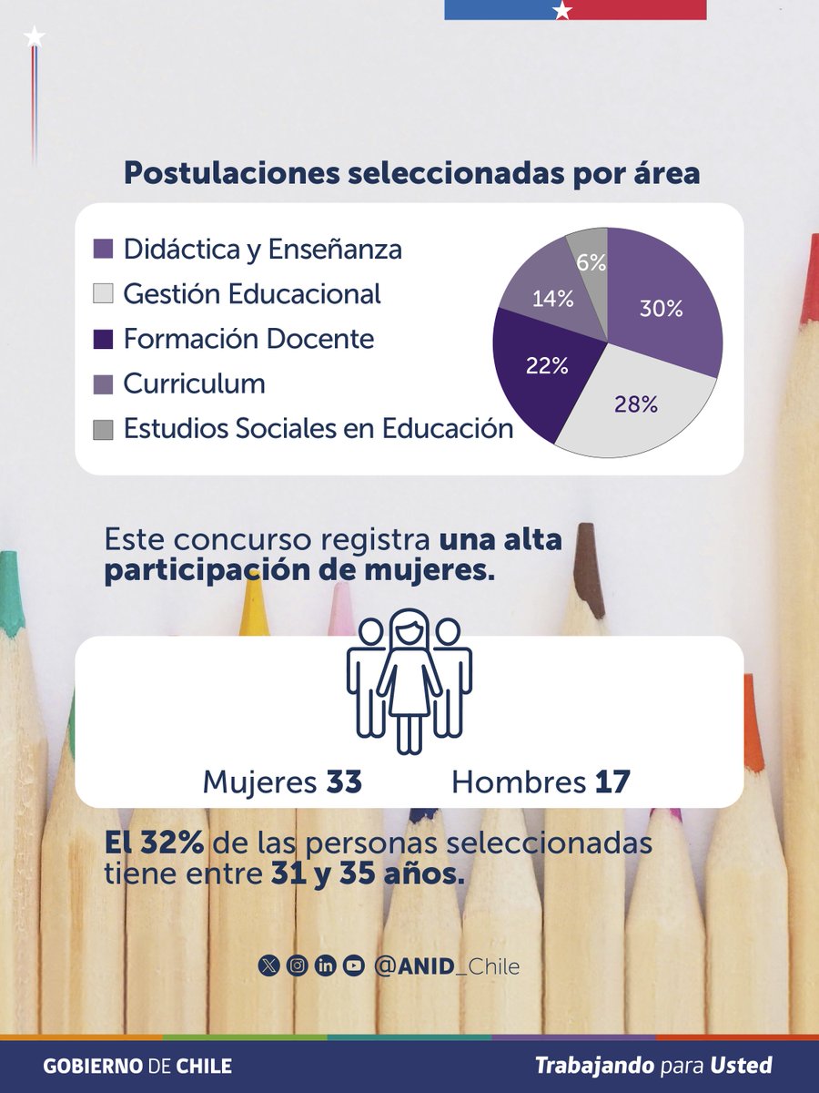 Agencia Nacional de Investigación y Desarrollo tweet media