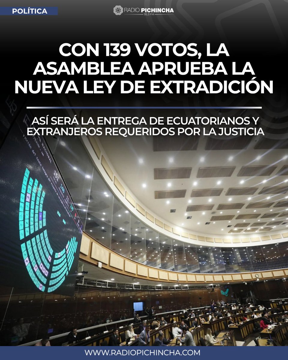 radio_pichincha's tweet photo. 🏛️#Política | La nueva Ley Orgánica de Extradición fue aprobada por la Asamblea Nacional con amplio respaldo. La norma regula la extradición de ecuatorianos, establece plazos para los procedimientos y fija nuevas garantías y competencias institucionales.
#LaRadioDeLasNoticias 
Los detalles⤵️
https://t.co/sX25Sfconi
