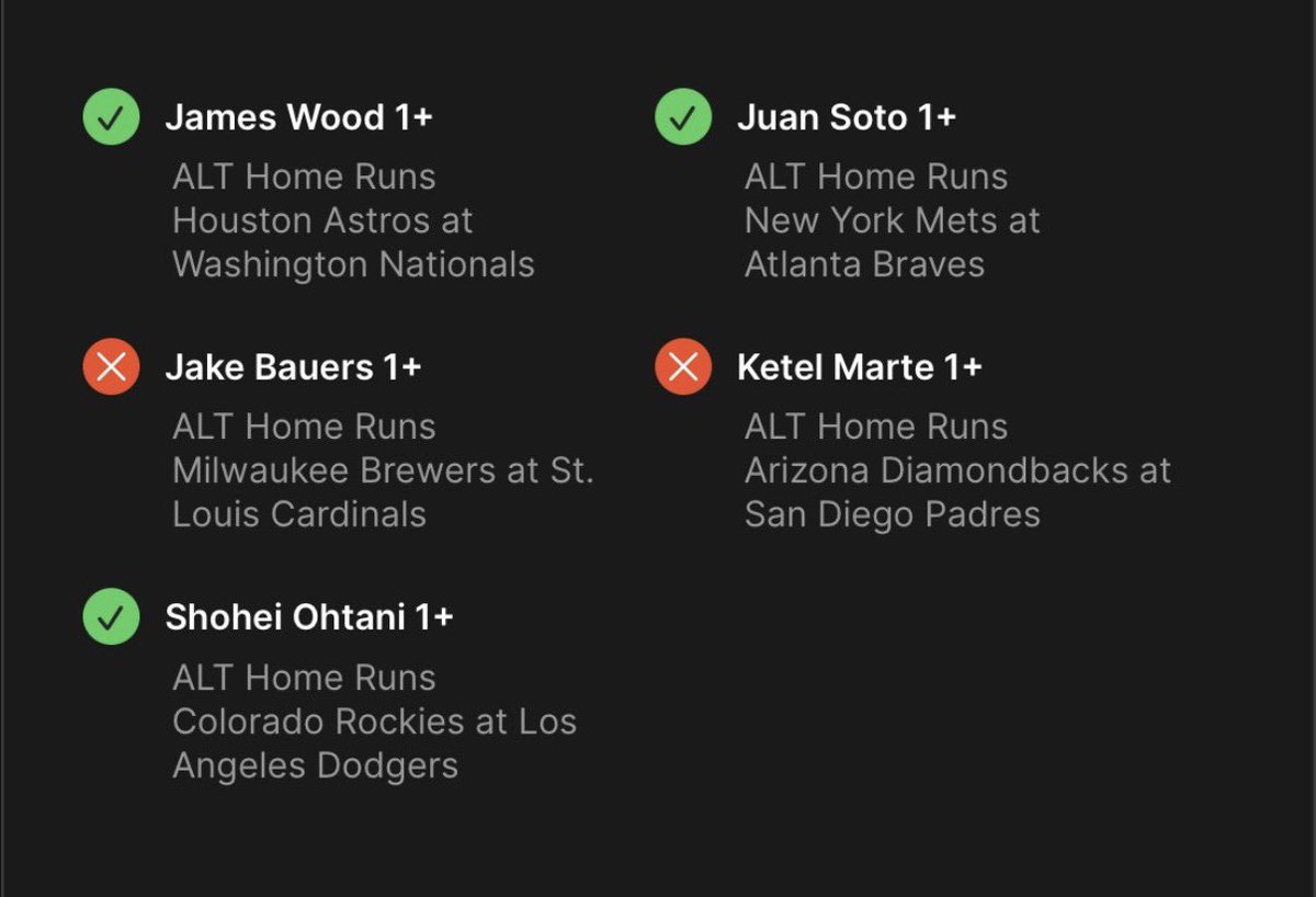 BighackSeven's tweet photo. 7/7 ⚾️ Guide (with some of my wins from yesterdays guide). 

Yesterday was another solid day. Hit some straights and round robins for HR’s and HRR’s. Should be another good dinger Tuesday based on the data and matchups. Use this guide for HR’s, hits, and HRR’s. At the bottom are my top 5 players for 2+ HRR. Top 3 yesterday went 2/3, day before 3/3. Show me what you cook up, BOL.

Tip: Always round robin home run and HRR bets. The big win will come, profit if it doesn’t. #mlb #sportsbet #homerun