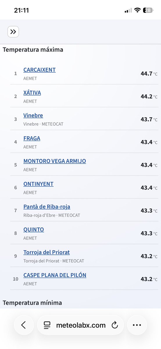 AstronomicLimit's tweet photo. @JuanjoVillena @avamet Las oficiales de AEMET también han rozado los 45ºC por esa misma zona 🥵🔥 https://t.co/POMkTTw2pc