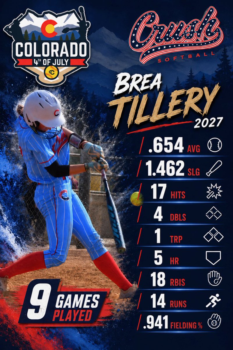 Breatill27's tweet photo. Amazing week in Colorado! PGF 🔜! https://t.co/Zs9eR37O0V