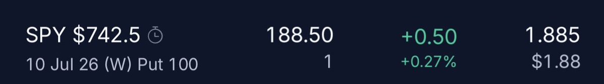 redpilldamus's tweet photo. Grabbed a 7/10 $742.5 $SPY put. Something feels really strange in the market the last hour. https://t.co/vMVEL6tID2