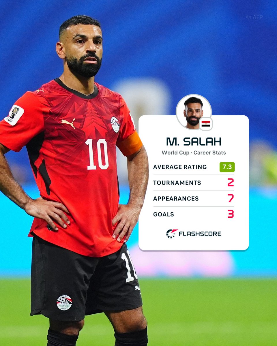 Flashscorecom's tweet photo. Another icon says goodbye to the World Cup. 😢 https://t.co/0GAL8vEK1I