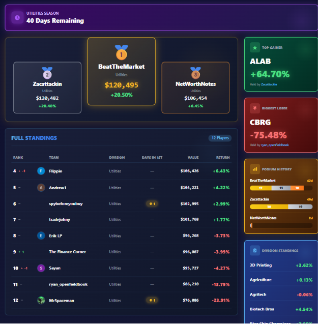 Fantasy Stock League tweet media
