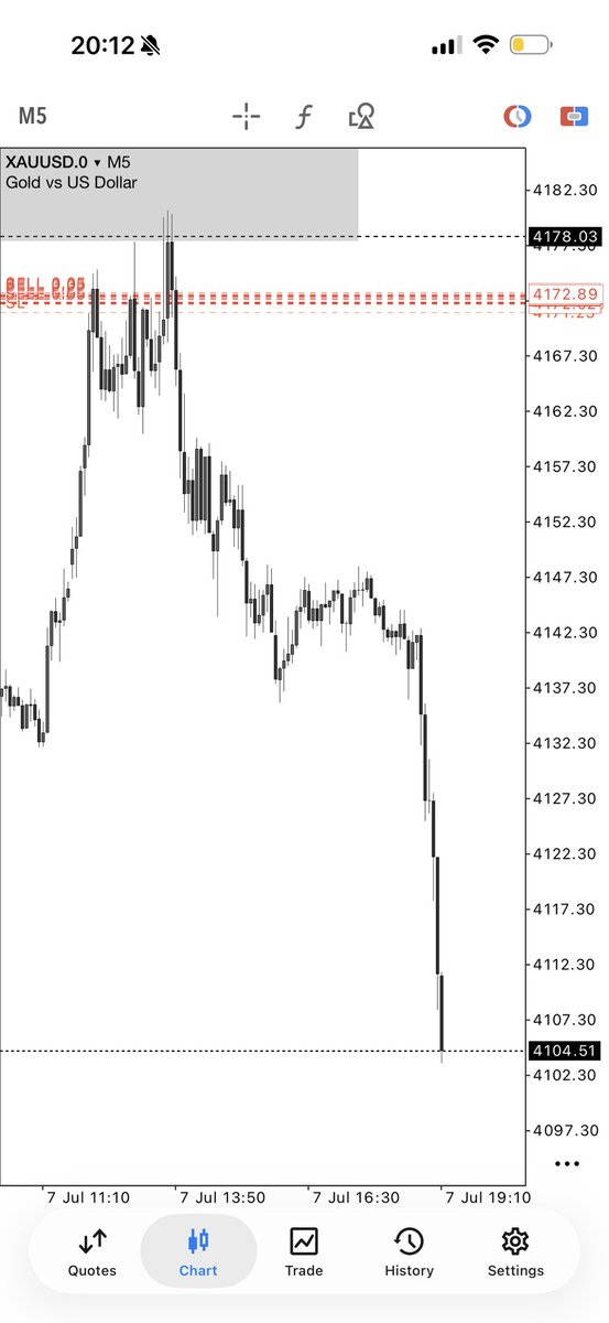 LQD_Alchemist's tweet photo. XAUUSD 
Tapped from EMS zone
Dropped in my tg https://t.co/yG8QUbz32t