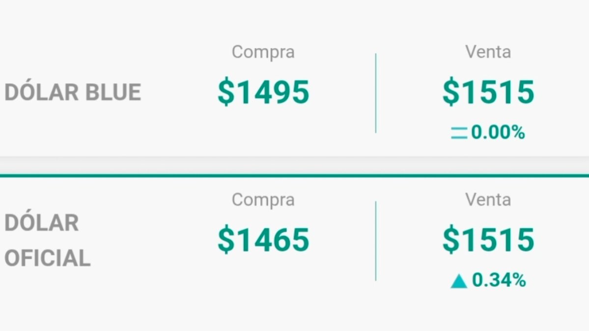 joyeriamonacoOK's tweet photo. 🔸JOYERÍA MÓNACO
TE ACERCA LA COTIZACIÓN DEL DÓLAR US$ #dolar
📍Estamos en Ramón L. Falcón 7229 #CABA
🤳🏻Seguinos en #Instagram joyeriamonacook
#martes #7jul #dolar #DolarBlue #Argentina #Bvlgari #Actualidad #DolarTL #Inflación #Fıfaworldcup https://t.co/mlP40qoR6W