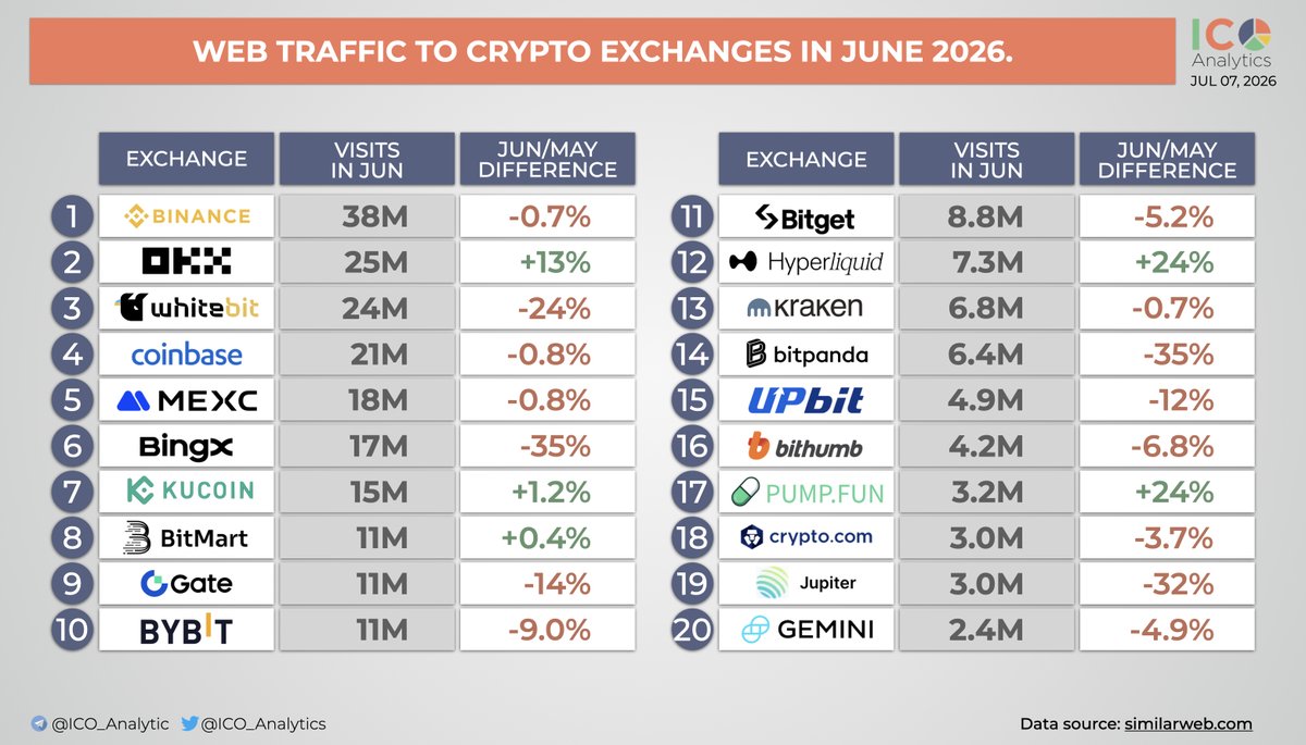 ICO Analytics #StandWithUkraine 🇺🇦 tweet media