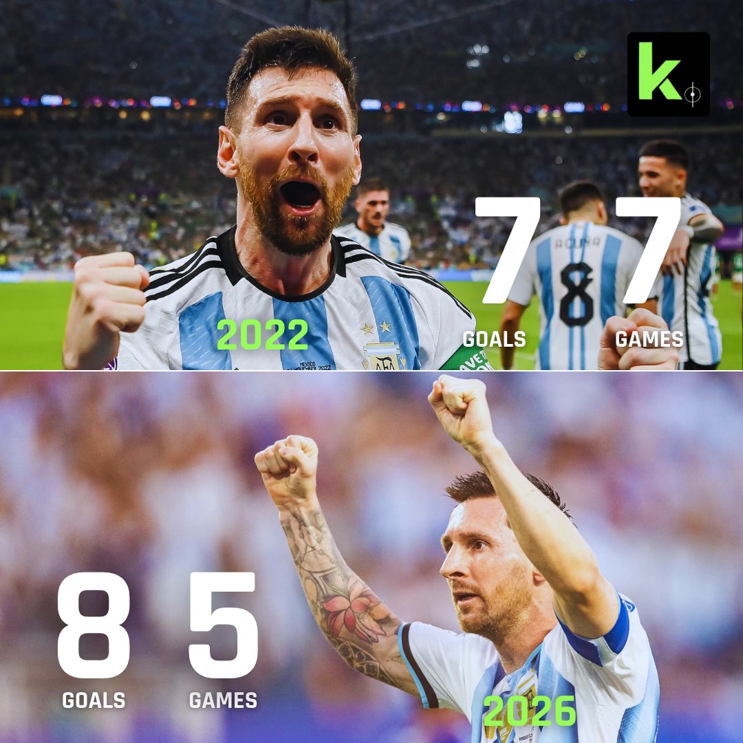 krackka's tweet photo. Messi at the 2022 World Cup versus Messi at the 2026 World Cup

He’s getting better at this🐐

#ARGEGY #FIFAWorldCup https://t.co/86k7dNT5pb