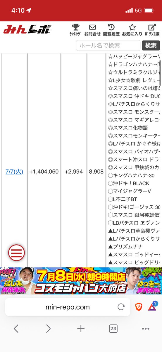 PcQwq's tweet photo. 去年全6だったスロゼン今年も全6で鬱
7000人の中から129勝ち取ったのに事故渋滞で間に合いませんでした https://t.co/SWuz6e6Jc9