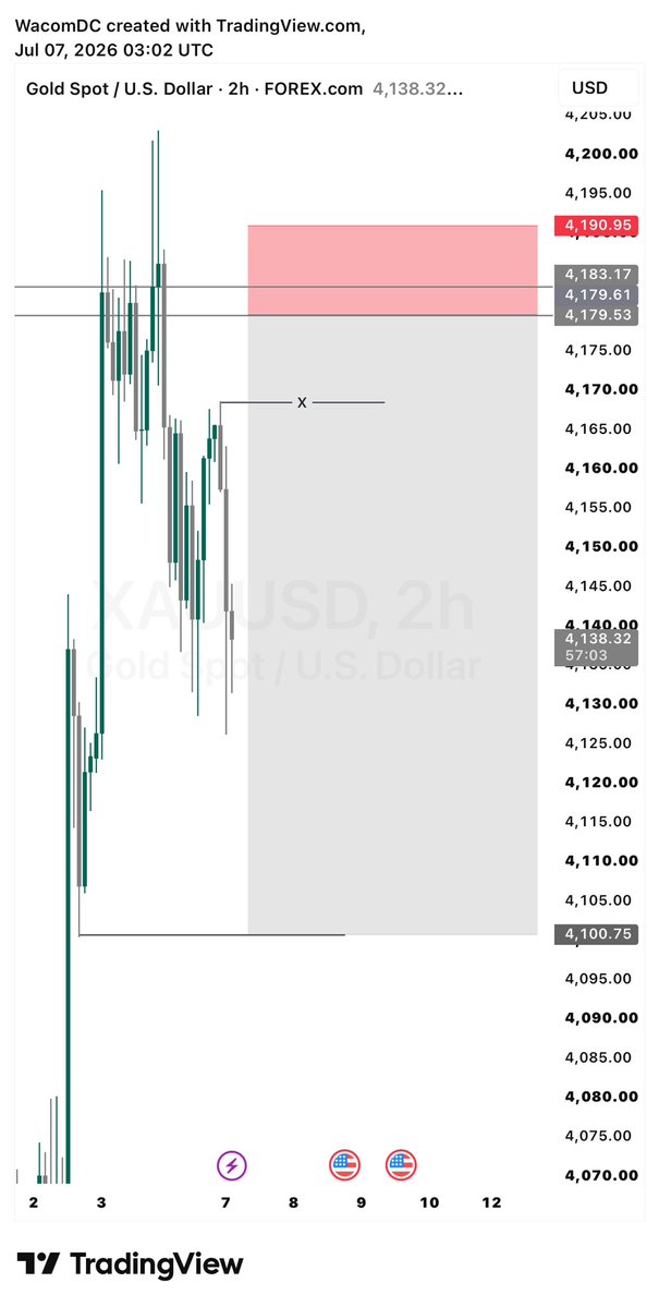 WQXTRADES's tweet photo. $XAUUSD Deliver 7RR 

Stay locked in https://t.co/ZYv9ADRB2E
