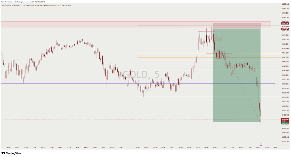 Imranfxts's tweet photo. haha #Gold 1600+ pip Runing ,   just hit 1600 pin in few hour  🔥🔥🔥

#XAUUSD https://t.co/QJJjMXWBxj