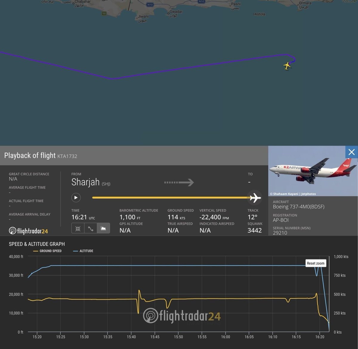 Pearl_OSINT's tweet photo. Breaking News

A cargo aircraft operated by K2 Airways, reportedly flying from Sharjah to Karachi, went missing, reports say it crashed into the Arabian Sea near Ormara in Gwadar district, Balochistan.

graph shows rapid decline in altitude, in the final moments of the plane. https://t.co/ewPOS9if9s