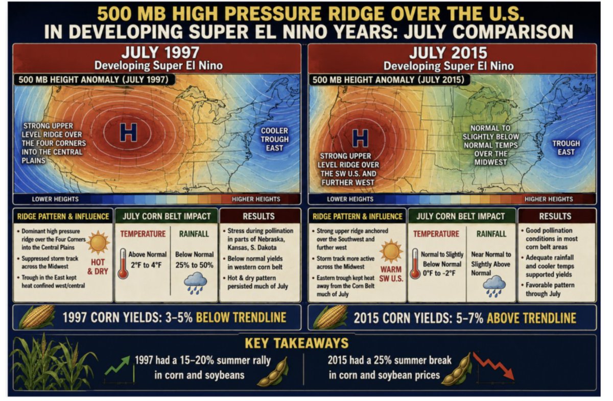 ClimatePredict tweet picture