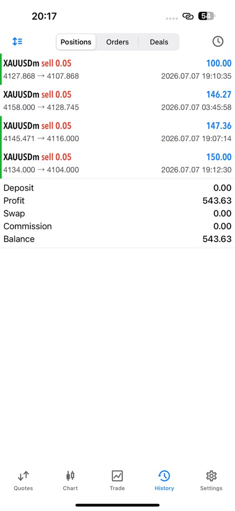 walexfxrobot's tweet photo. Double Celebration 🥳 After My GOAT 🐐 Win I Also Hit TP Of 100% Deposit 💵
Deposit $500
Profits $546
If you’re ready to partner with Walex Company
#ForexTrading #MT4 #AutomatedTrading #TradingBot #ConsistentProfits #LowRiskTrading #AccountManagement #gold #XAUUSD #liveaccount https://t.co/RpX0ILYc5l