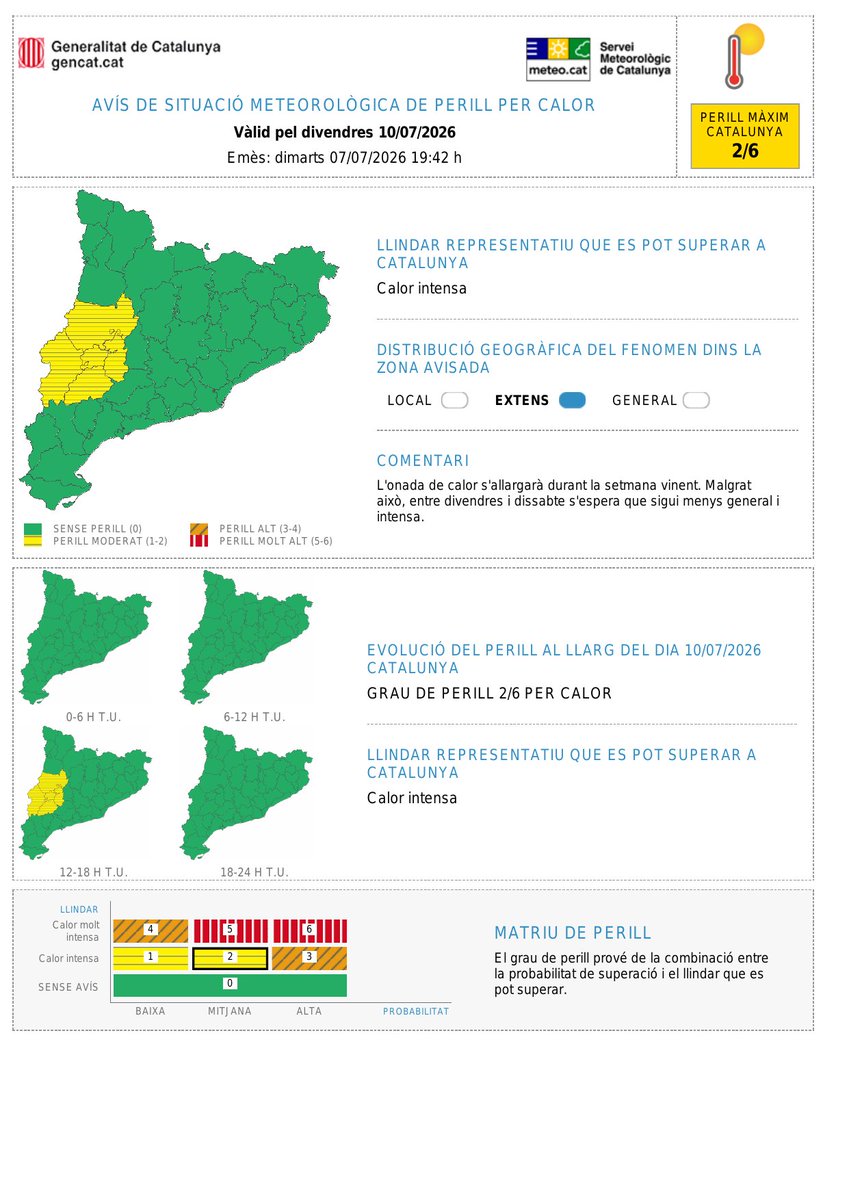 meteocat's tweet photo. ⚠️ El Servei Meteorològic de Catalunya actualitza l'avís de situació meteorològica de perill (#avisosSMP) per calor⚠️

🗓️ Avisos vigents: de dimecres 8 a divendres 10 de juliol.
➡️ Grau de perill màxim: 🔴 6/6 https://t.co/fck2bikPqr