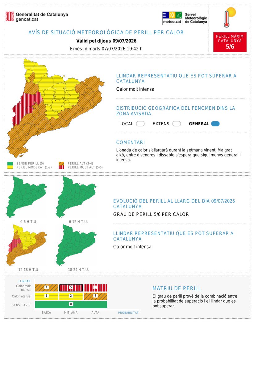 meteocat's tweet photo. ⚠️ El Servei Meteorològic de Catalunya actualitza l'avís de situació meteorològica de perill (#avisosSMP) per calor⚠️

🗓️ Avisos vigents: de dimecres 8 a divendres 10 de juliol.
➡️ Grau de perill màxim: 🔴 6/6 https://t.co/fck2bikPqr