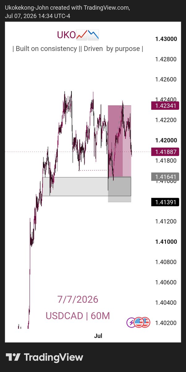 UKOKEKONG_JOHN's tweet photo. Do you know why the price reversed immediately after smashing my TP?

The answer is simple.

Price moves from Internal Range Liquidity (IRL) to External Range Liquidity (ERL), and then from External Range Liquidity back to Internal Range Liquidity

Once you understand this concept, you'll begin to see why price often reverses after taking liquidity.

Your weekend assignment: Research Internal Range Liquidity (IRL) and External Range Liquidity (ERL) during your study hour.

The more you understand liquidity, the better your market perspective becomes.