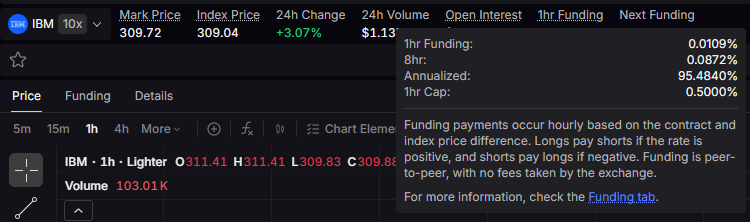supremecripto's tweet photo. Imagina estar bullish en una acción con poca liquidez, querer abrir un long X3 para holdear meses, y que cuando vayas a abrir la operación ves que te cobran 95% de interés anual por estar en largo.

Por eso creo que SWAPS de Variational con un interés fijo bajo es un game changer https://t.co/Uu7V036rUz
