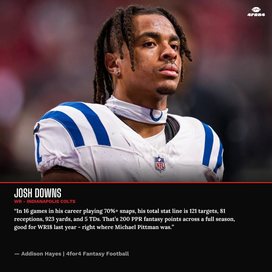 AddisonHayes_'s tweet photo. If Josh Downs actually plays in 2WR sets this year, his floor is incredible and the ceiling isn't bad either for the type of player he is. Michael Pittman is gone and Alec Pierce is nursing an ankle injury that *might* keep him out to start the season. But even with a healthy Pierce, all we need are consistent 2WR snaps for Downs and the targets will flow.

In fact, when Downs has played 70%+ snaps, he produces like a top-20 fantasy WR, pacing for over 900 yards and 5 TDs on 120 targets. If you're looking for this year's Zay Flowers or Wan'Dale Robinson - that's Josh Downs.