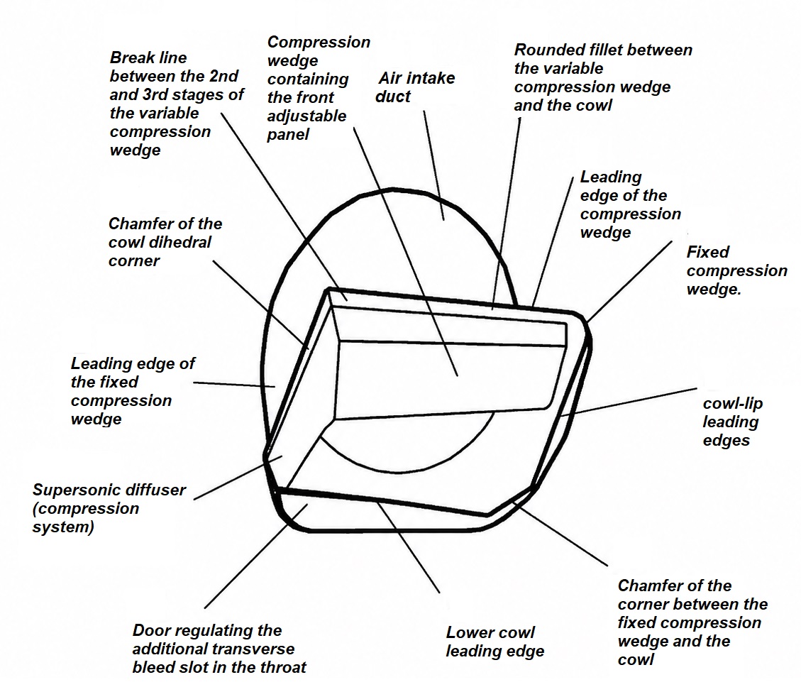 by employing a spatial-shaped inlet with fully swept leading edges ...