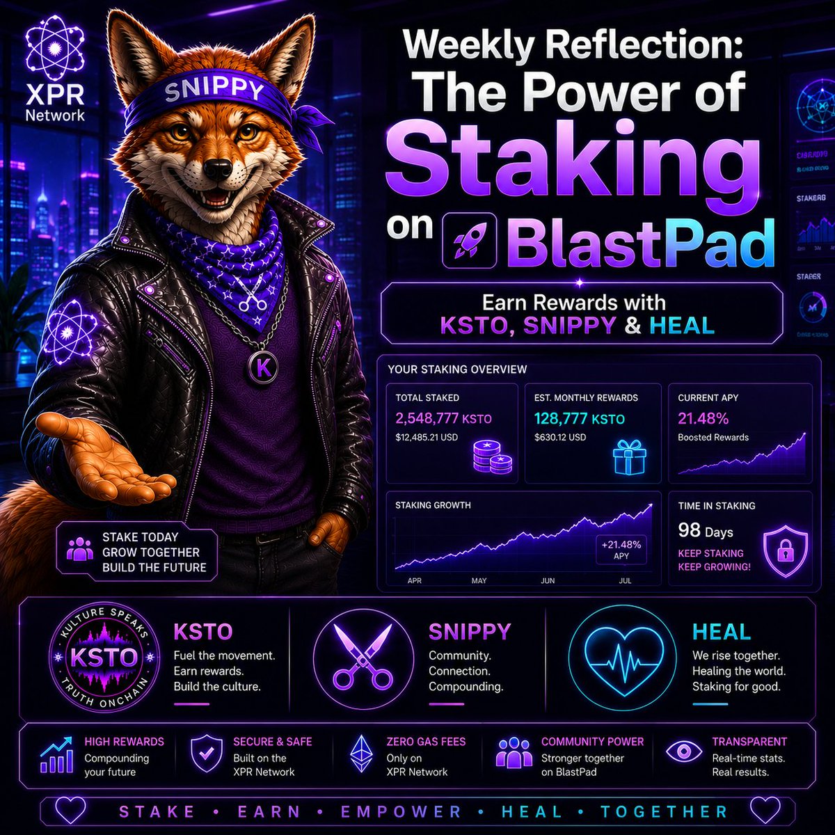 Keep_Snipping's tweet photo. 🚀 Weekly Reflection: 

The Power of Staking on BlastPad 💜

If you’re new to the XPR Network, staking is one of the simplest ways to earn while supporting the ecosystem.

BlastPad is the staking platform on XPR. Staking means locking your tokens in a smart contract to help secure the network. In return, you earn rewards.

SNIPPY NFT holders get special monthly KSTO bonus rewards when staking KSTO — a great incentive!

BlastPad Staking Links

• SNIPPY: https://t.co/xBG9UQqMCt  
• KSTO: https://t.co/A2THDlnxPM  
• HEAL: https://t.co/K7pdQRmLXu  

Start small and let your tokens work for you. Questions? Ask below! ✨

Learn • Participate • Grow 

#KSTO #SNIPPY #HEAL #XPRNetwork