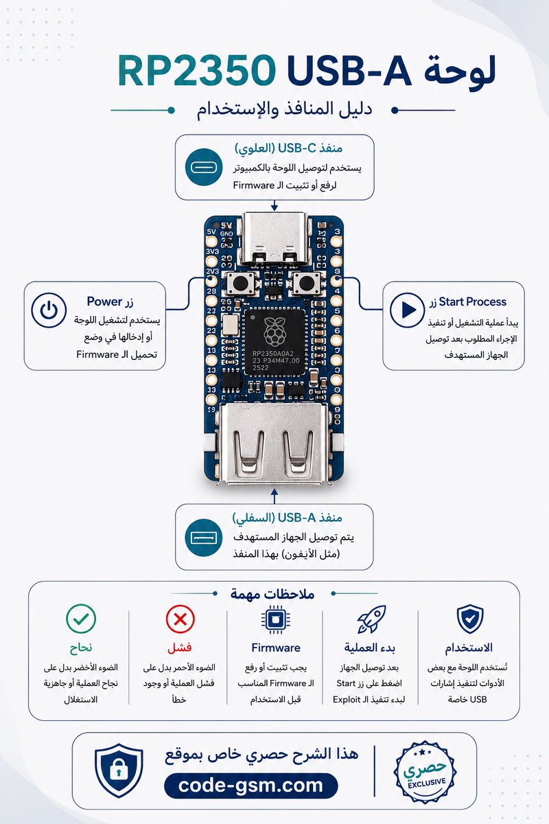 wajih877's tweet photo. شرح لوحة RP2350
#RP2350 #USBA #RepairTools #iPhoneRepair #MobileRepair #CodeGSM #GSMTools #TechSupport #Firmware #Electronics #codegsm #AppleRepair #WinBliter8 #MobileTechnician https://t.co/UpWmQjACni