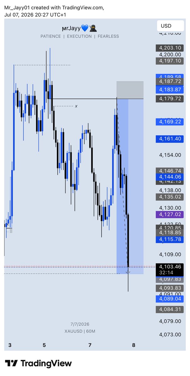 Mr_Jayy01's tweet photo. $XAUUSD SELLS 📉🔥… 

first setup of the week 🧘🏽‍♂️📉 https://t.co/FcAmFeoiFW