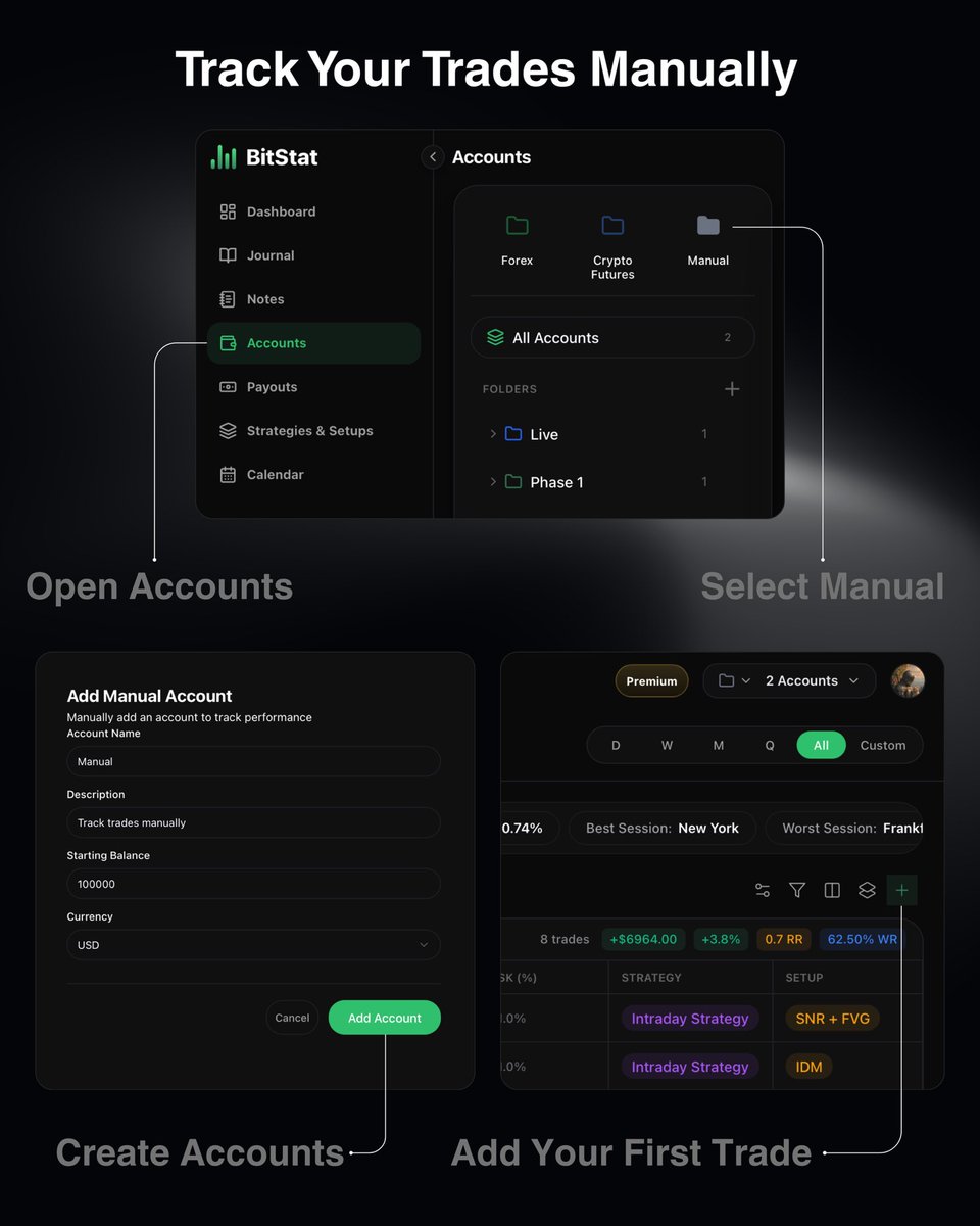 BitStat_com's tweet photo. Track every trade. Improve every decision. 📈

Getting started with the BitStat Manual Journal takes less than a minute:

• Open Accounts
• Select Manual
• Create your account
• Add your first trade

https://t.co/Dv3oJmugmE

#tradingjournal #forex #crypto #analytics #notion https://t.co/rKHdWJ7Lxk