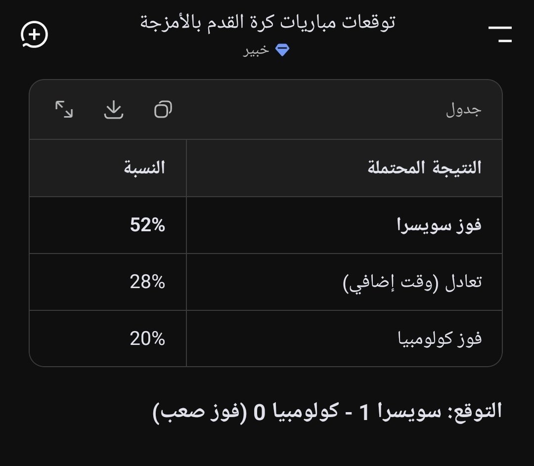Sadiq2699's tweet photo. توقع مباريات كاس العالم، اتمنى فوز كولومبيا ولكن: 

Deepseek:
سويسرا 1 كولومبيا 0 

ChatGPT:
سويسرا 2 كولومبيا 1 

Qwen:
سويسرا 2 كولومبيا 0 

#جام_جهانی
#FIFAWorldCup https://t.co/Jd4DOaEKBL