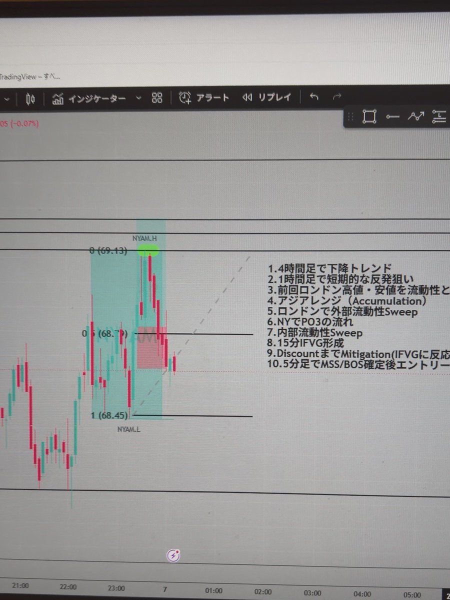P0KR1_FN's tweet photo. トレード勉強して2週間 https://t.co/k9OG6eOvyS
