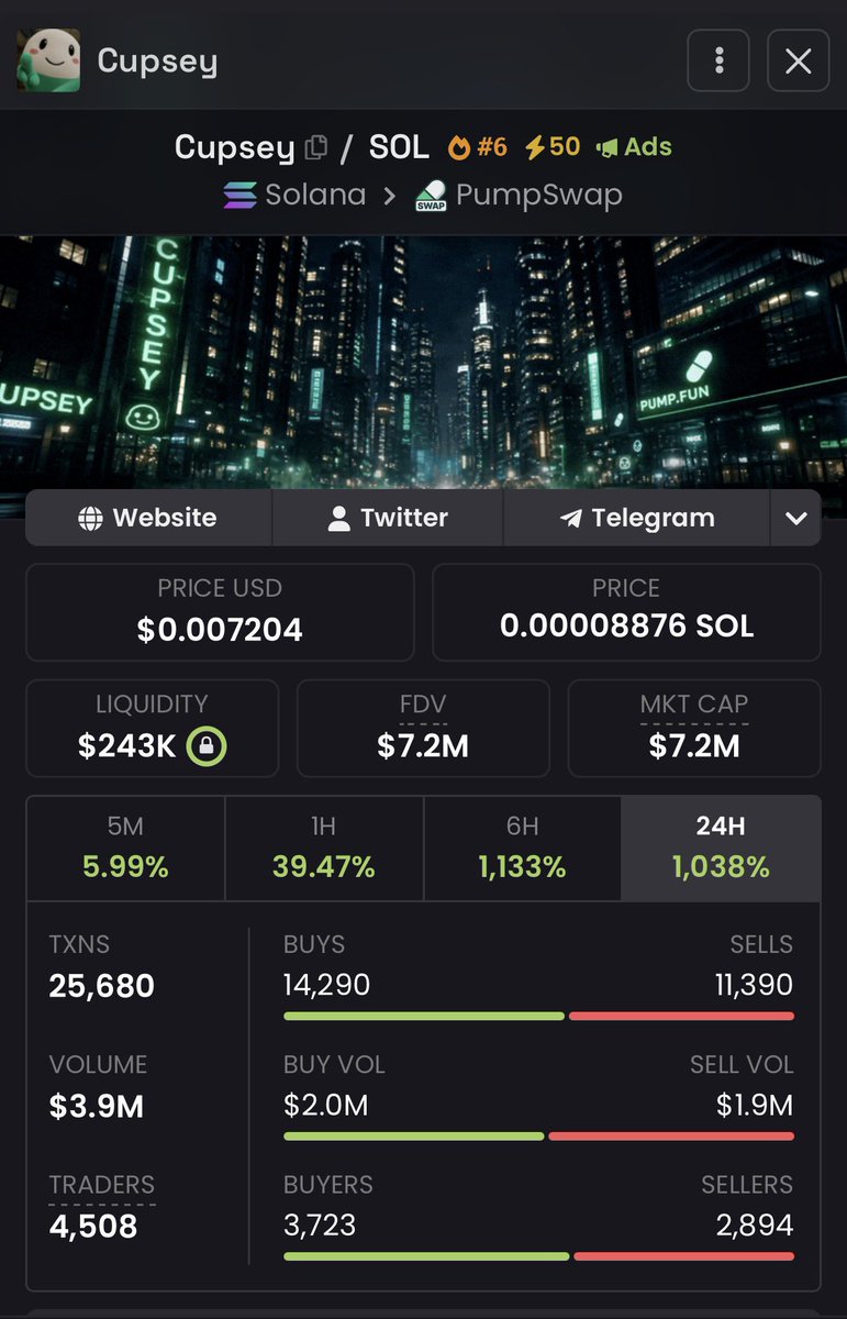 Drallio's tweet photo. I hold 1% of the $CUPSEY supply.

At a $20M market cap, my 1% $CUPSEY bag is worth $200K.

Sometimes you have to trust your conviction, take the risk, and live with the outcome. I didn’t come here to play scared. https://t.co/bUv76gGpZL