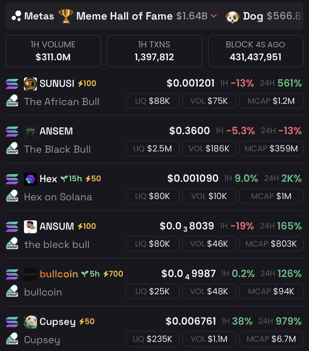 theafricanbulll's tweet photo. Still maintaining the No1 most trending on @dexscreener, Holders keep adding up⚡️

💹 The next leg belongs to those who act, not those who watch🚀🚀

solana:2vvw3cSwibzGD6SgW9QzRaBdmjkYrvs218DUy6VWpump is just warming up🏋🏿🏋🏿🏋🏿

#TheAfricanBull 🟢🟢🟣🟣🟡🟡 https://t.co/Pgo5nNmRPY