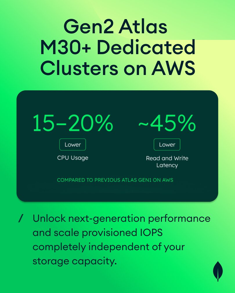 MongoDB tweet media