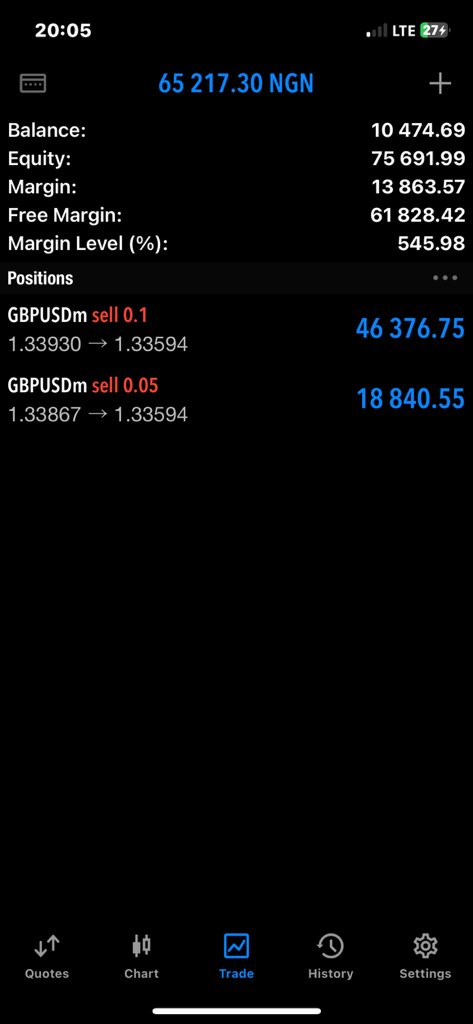 viewoncefx's tweet photo. And the market tested me today https://t.co/5nFK0f1eng