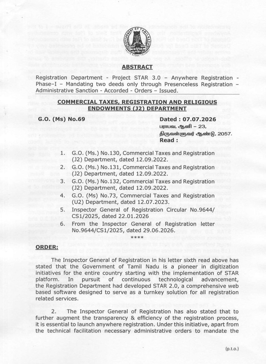 niranjsk22's tweet photo. Registration Department- Project STAR 3.0 Anywhere Registration -Phase-I - Mandating two deeds only through Presence-less Registration -
Administrative Sanction - Accorded - Orders - Issued
G.O (Ms) No.69 Dated: 07.07.2026 https://t.co/0YIGHvM0BJ