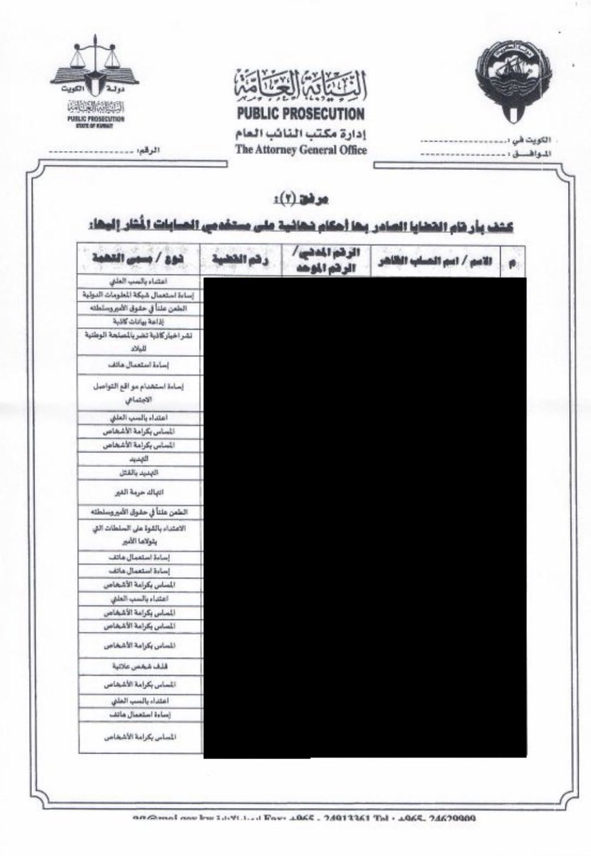 lolwalhussinan's tweet photo. الكتاب اللي دازينه حق X لحجب 
حسابي في الكويت من مكتب النائب 
العام سعد الصفران جميعها تهم ملفقة 
وانت تدري زين وانا من اول ما طلعت 
من الكويت قدمت لك شكوى ضد 
فهد يوسف وليلحين بدرج مكتبك !! 

لكن قالها الطاغية الحقير "خلي النيابة تفيدك" 
وللأسف طلع معاه حق النيابة تفيده ماتفيدنا https://t.co/u4eEldlINN
