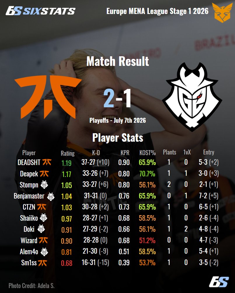 SixStats tweet media
