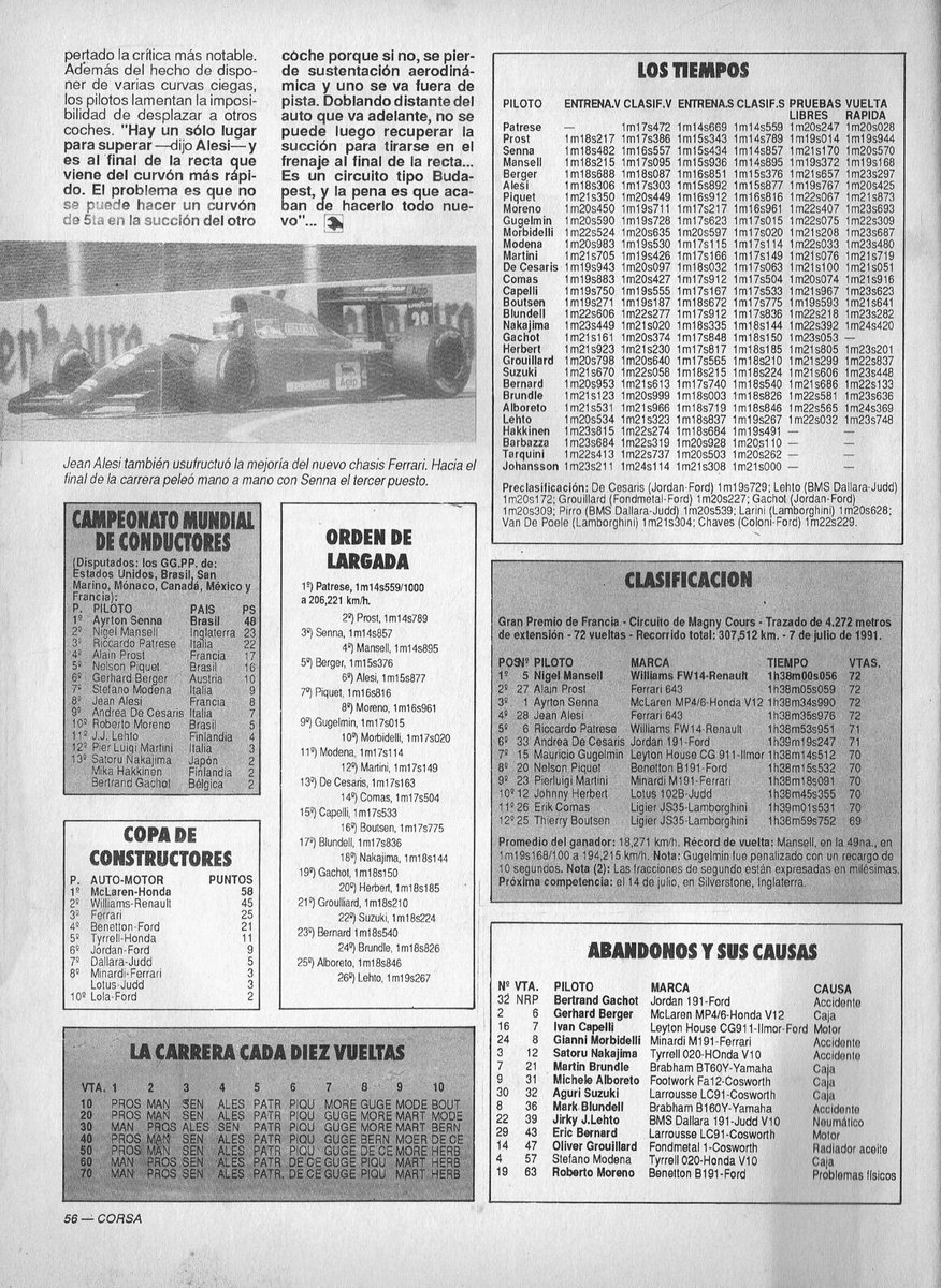 PatoG82's tweet photo. SUPERMANSELL 🦸

📓 Revista Corsa 🏁

#Formula1 #FormulaOne #NigelMansell #FranceGP #AlainProst #NigelMansell #RevistaCorsa https://t.co/HgmhAmLbdF