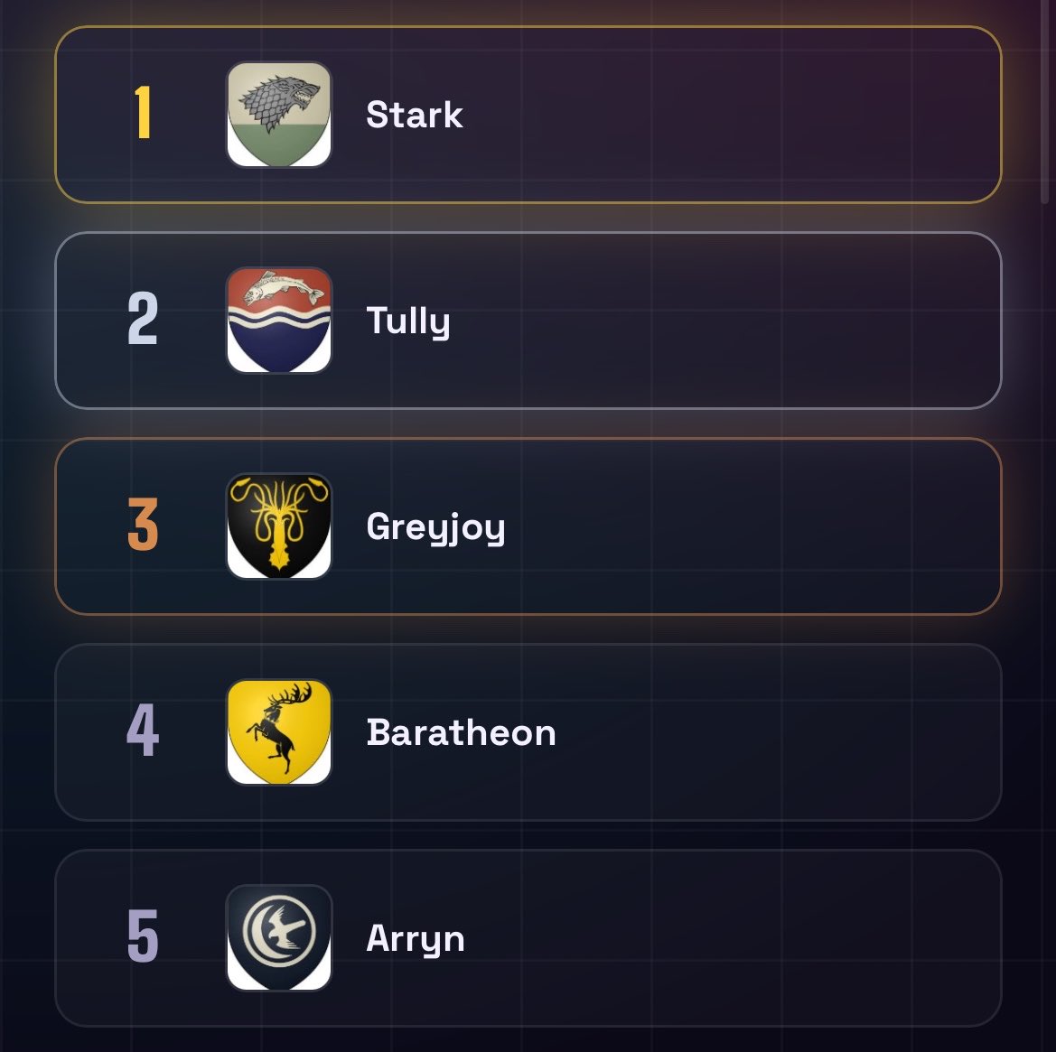 dustbowllvr's tweet photo. top 10 houses 🥹🥹 https://t.co/xku63ldj8q