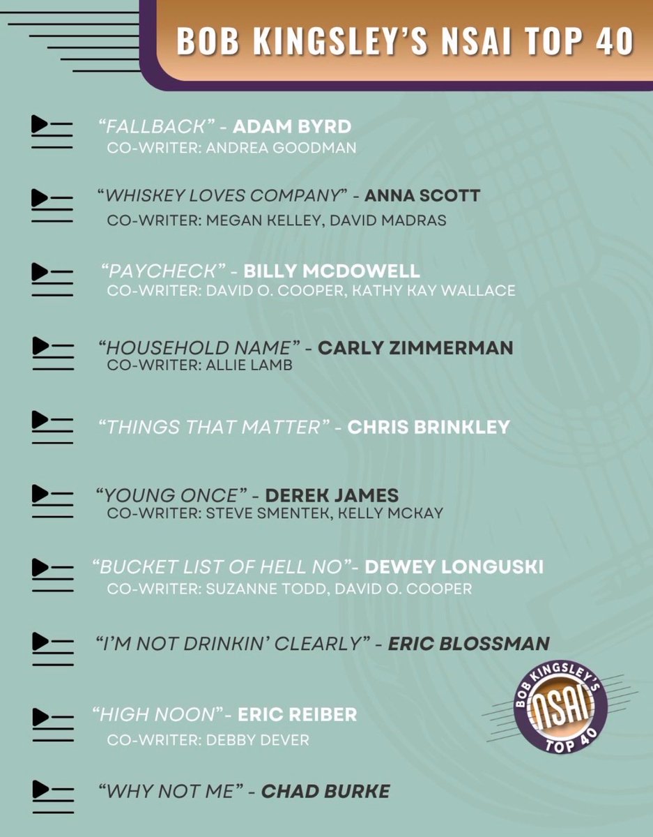 annascott_music's tweet photo. Excited to have made NSAI Bob Kingsley’s Top 40 song list with Whiskey Loves Company #songwriter https://t.co/4kRemUrNBp