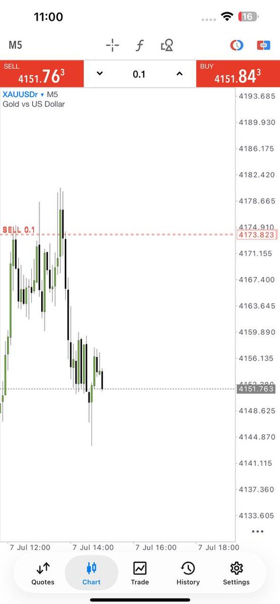 FOREXWITHM5057's tweet photo. 💰 Members are making profits daily.
Why keep thinking while others keep earning? 📈

🚀 Join now and start your journey to consistent profits.
👉https://t.co/9nk0PQNoRY
#Forex #XAUUSD #GoldTrading #ForexSignals #ProfitDaily #JoinNow #TradingSuccess https://t.co/Uu3MWF2F37