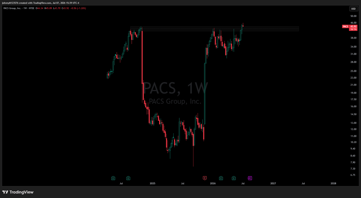 WordBroWord's tweet photo. $PACS at ATH after falling 80% from a bogus short report. Pure market manipulation and goes to show you how credible these people are. https://t.co/WyBVK3iD9R