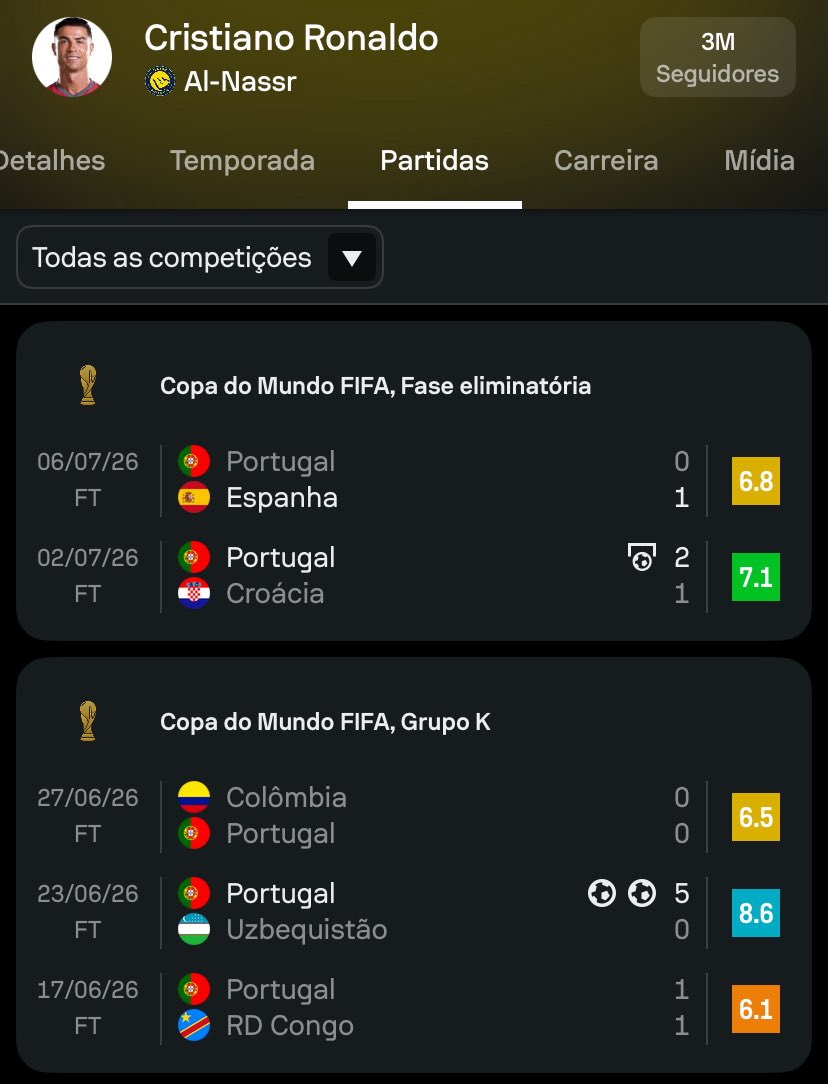 FatorCampoo's tweet photo. “Filho da FIFA”          /       “Prejudicado” https://t.co/f3OGp0zvM9