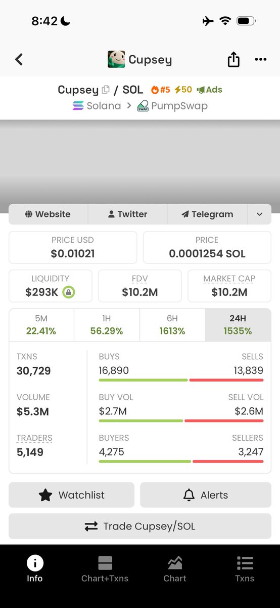 Punchmadetony's tweet photo. Higher $Cupsey https://t.co/n4aksvT6kD