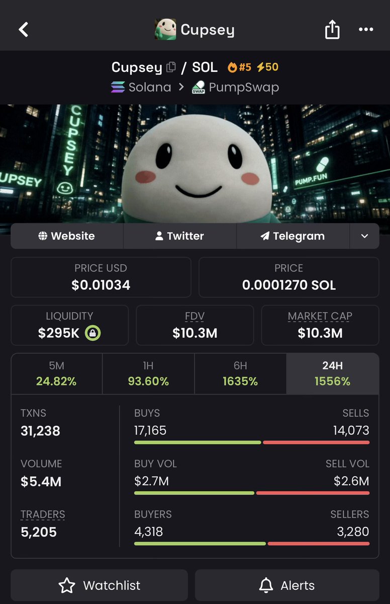 ChartWizardNic's tweet photo. $Cupsey got in at 6.5M avg https://t.co/tPmmQc83gn