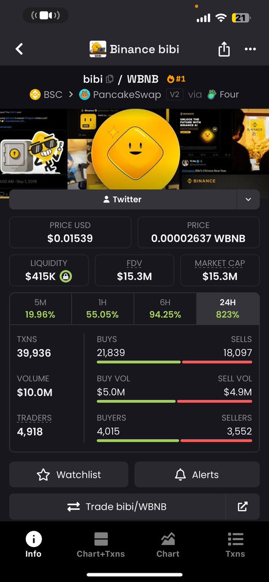 _Acey38's tweet photo. We are seeing Cz vs Alon rn who wins?
$Cupsey or $Bibi https://t.co/nAZzdZx3FB
