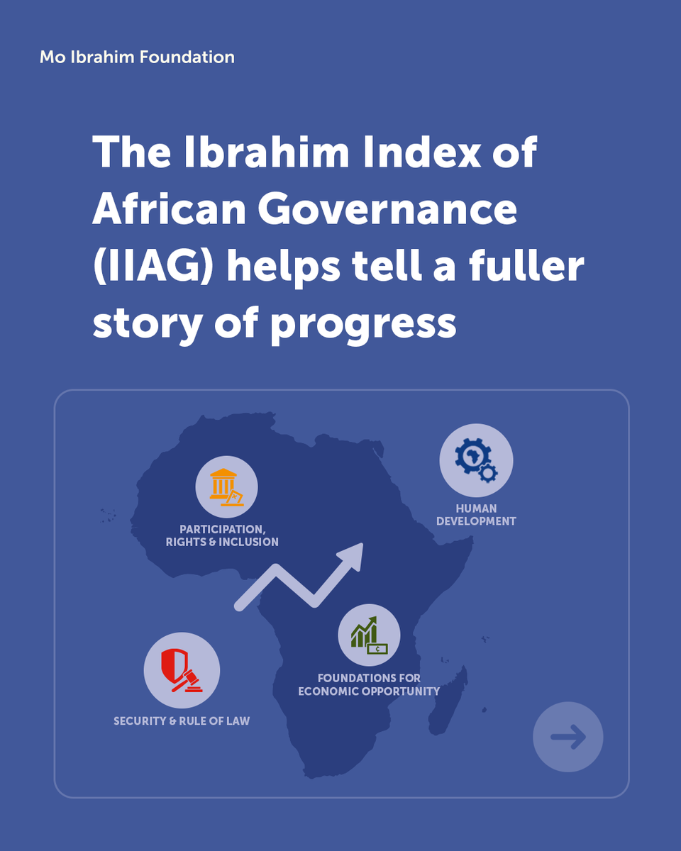 Mo_IbrahimFdn's tweet photo. 📊 What can the #IIAG show us that GDP can’t?

Explore the Data Portal: https://t.co/WctyBZBAlL

#Governance #Data #Africa https://t.co/qSXVVnLX8e