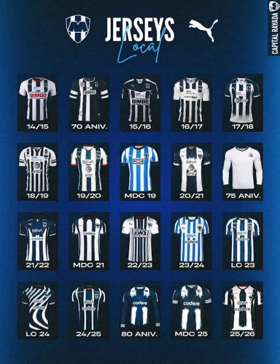 Osomty16's tweet photo. CUÁL ES TU FAVORITA ? 

LA MÍA MUNDIAL DE CLUBES 2019 https://t.co/axSmafJoa1