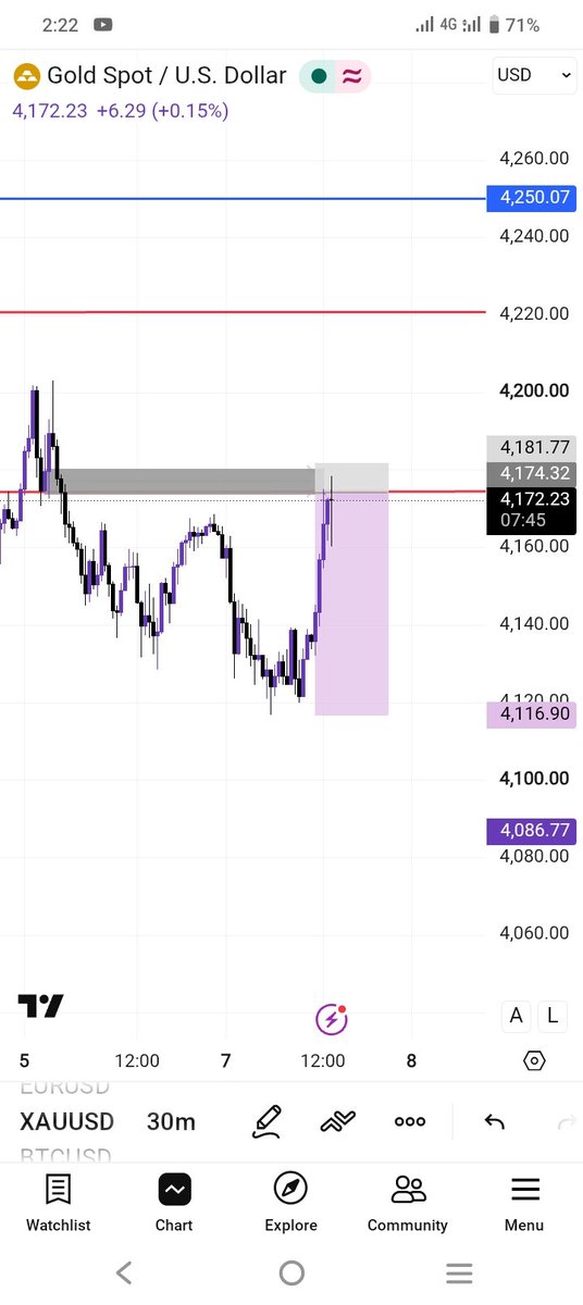 ogbrandfex's tweet photo. XAUUSD https://t.co/92KRPKtXcM